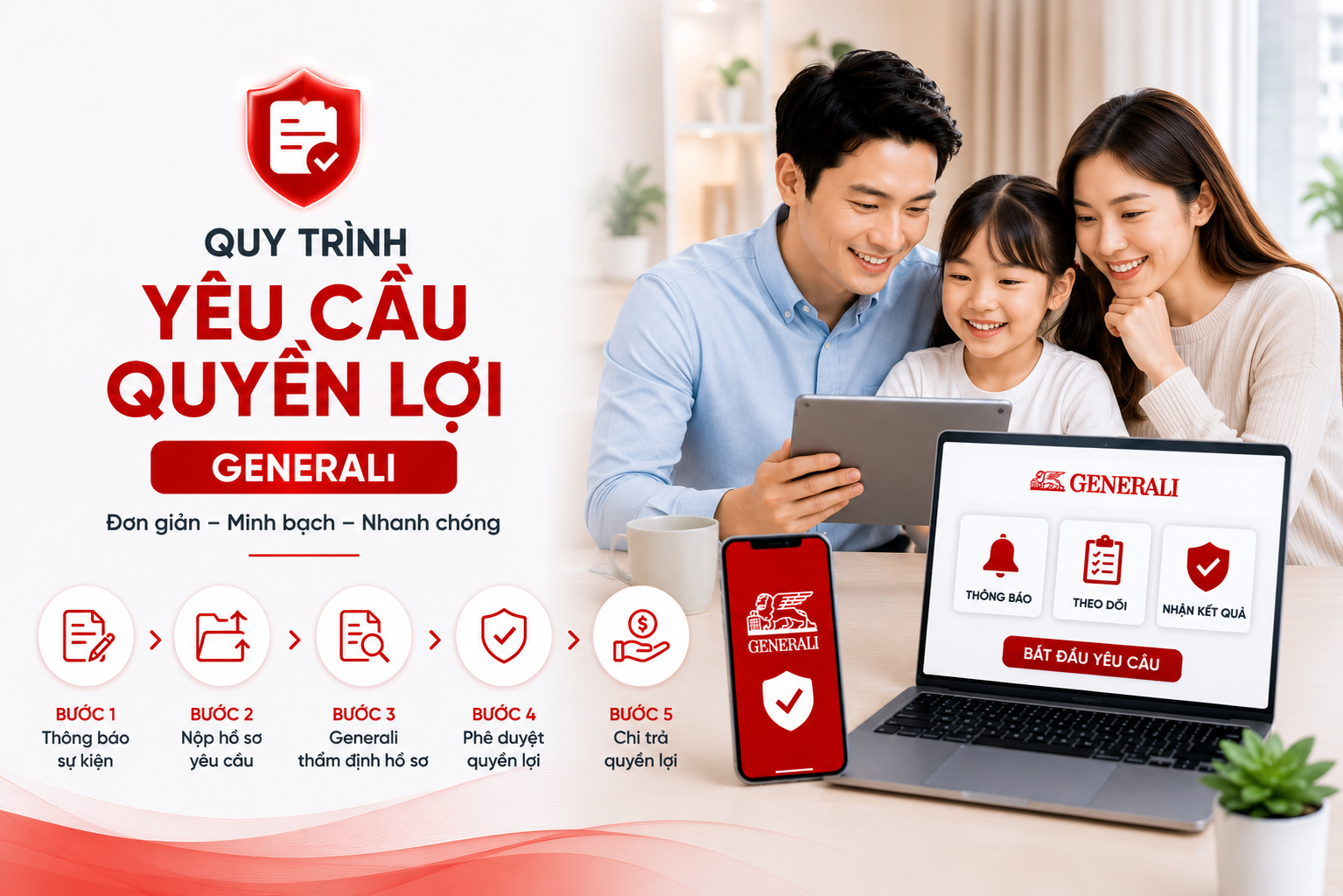Quy Trình Yêu Cầu Quyền Lợi